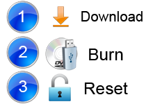 Windows 7 Home basic password reset